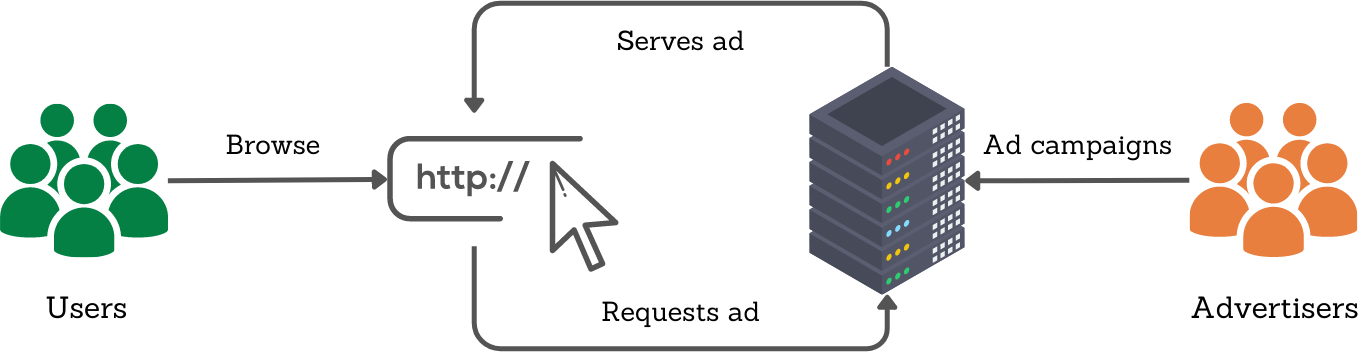 Adserver